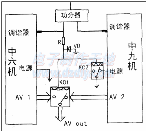 Receiver DIY transformation How to make a remote control dual mode receiver