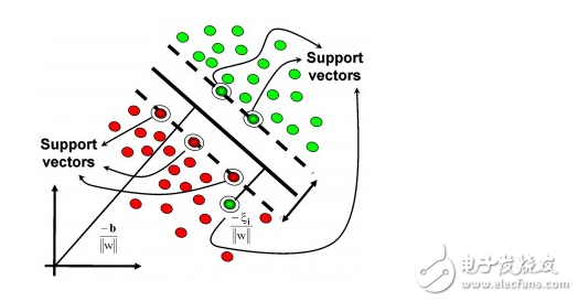 Artificial intelligence machine learning common algorithm