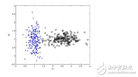 Artificial intelligence machine learning common algorithm