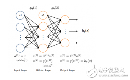 Artificial intelligence machine learning common algorithm