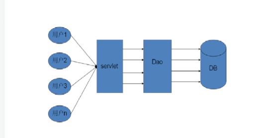 Custom JDBC framework