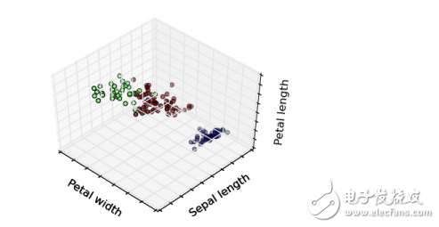 Artificial intelligence machine learning common algorithm