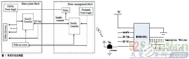 MSP430-based ultra low power standby solution