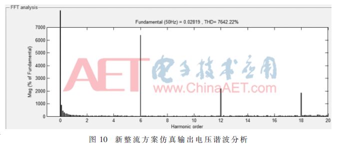 New rectification scheme using Buck TL converter reduces output voltage ripple and increases voltage stability