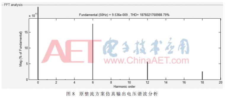 New rectification scheme using Buck TL converter reduces output voltage ripple and increases voltage stability