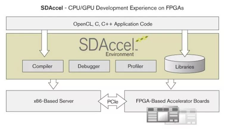 Data centers use technologies such as DCI to make interconnections more and more tight