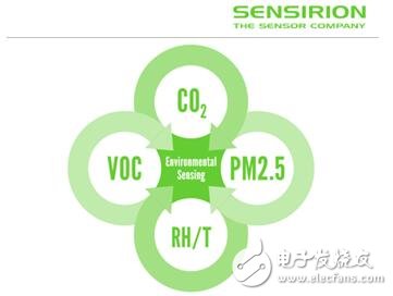 Sensor manufacturer Sensirion's listing plan is near