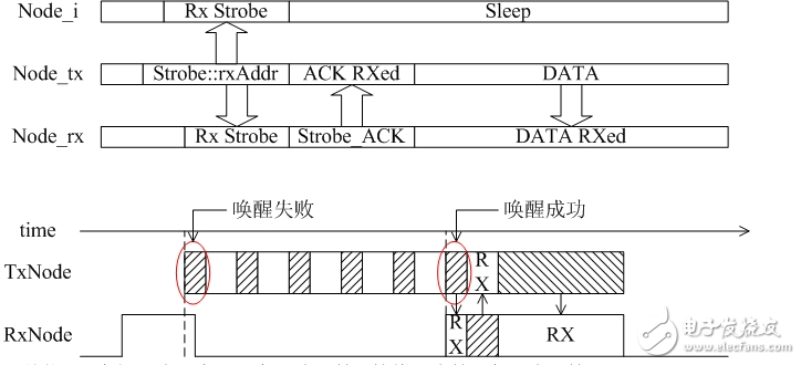 Wake-up terminal implementation of wake-up algorithm