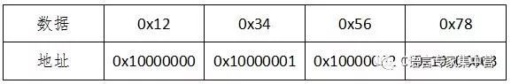 Big endian and little endian concepts, differences, transformations, and resolution methods