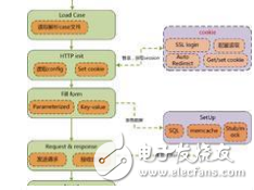 Introducing the system interface sdc