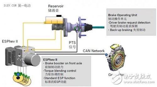 Increase the vehicle's one-time charging life based on brake energy recovery hydraulic brake system