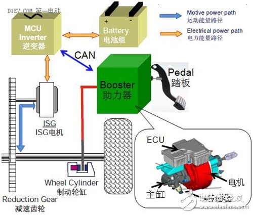 Increase the vehicle's one-time charging life based on brake energy recovery hydraulic brake system