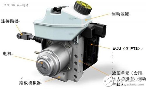 Increase the vehicle's one-time charging life based on brake energy recovery hydraulic brake system