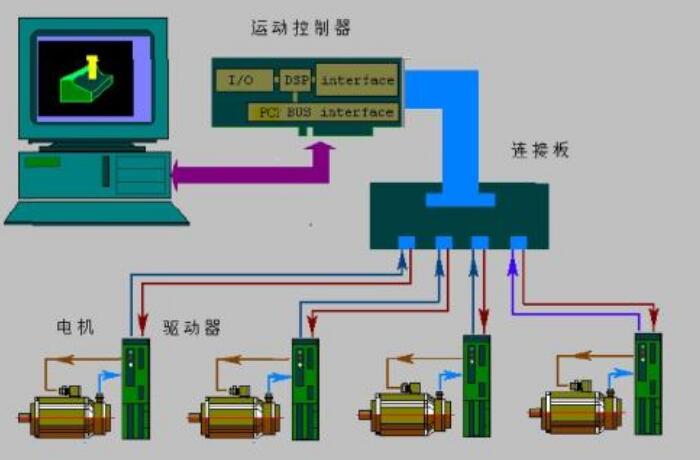 Temperature and humidity control system for watermelon greenhouse production