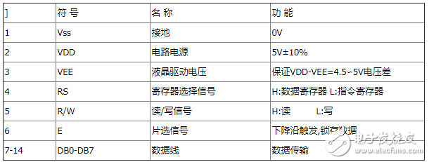 1602lcd LCD screen parameters detailed