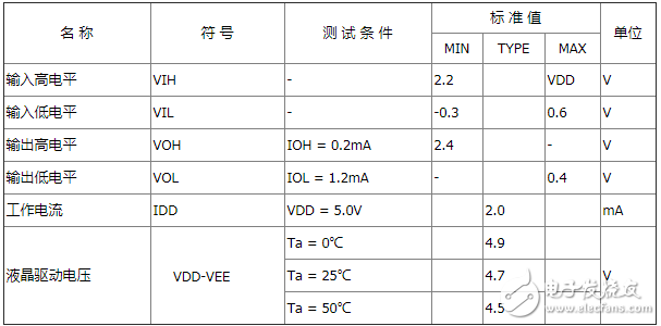 1602lcd LCD screen parameters detailed