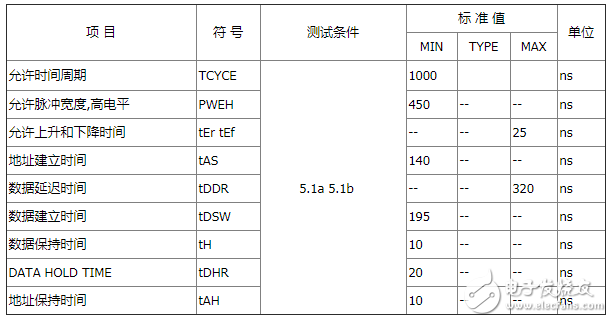 1602lcd LCD screen parameters detailed