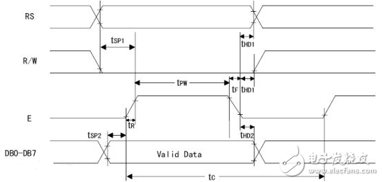 1602lcd LCD screen parameters detailed