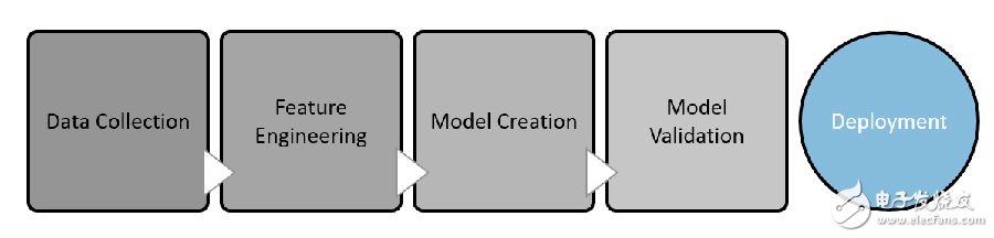 The current status and future development trend of machine vision