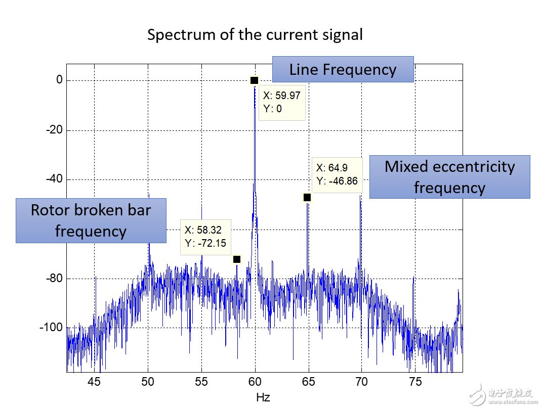 The current status and future development trend of machine vision