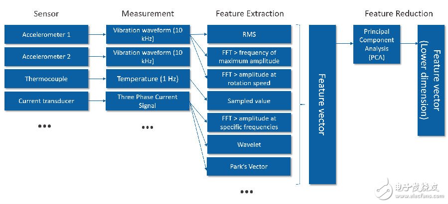 The current status and future development trend of machine vision
