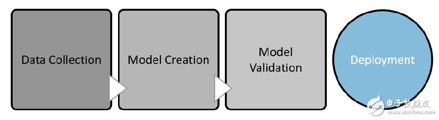 The current status and future development trend of machine vision