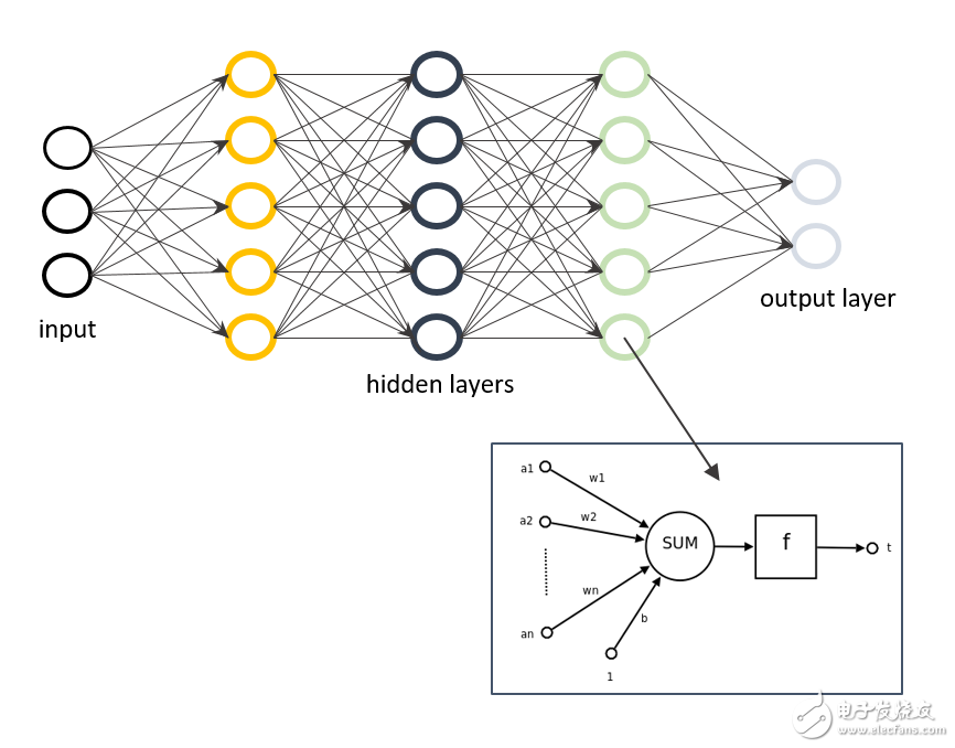 The current status and future development trend of machine vision