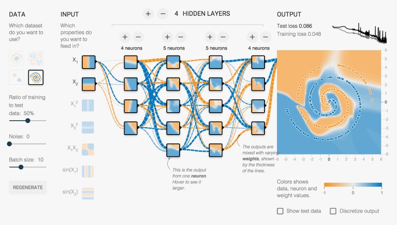 Introduce high-quality libraries for AI development, talk about their strengths and weaknesses, and features