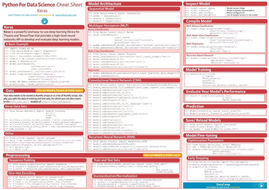 Introduce high-quality libraries for AI development, talk about their strengths and weaknesses, and features