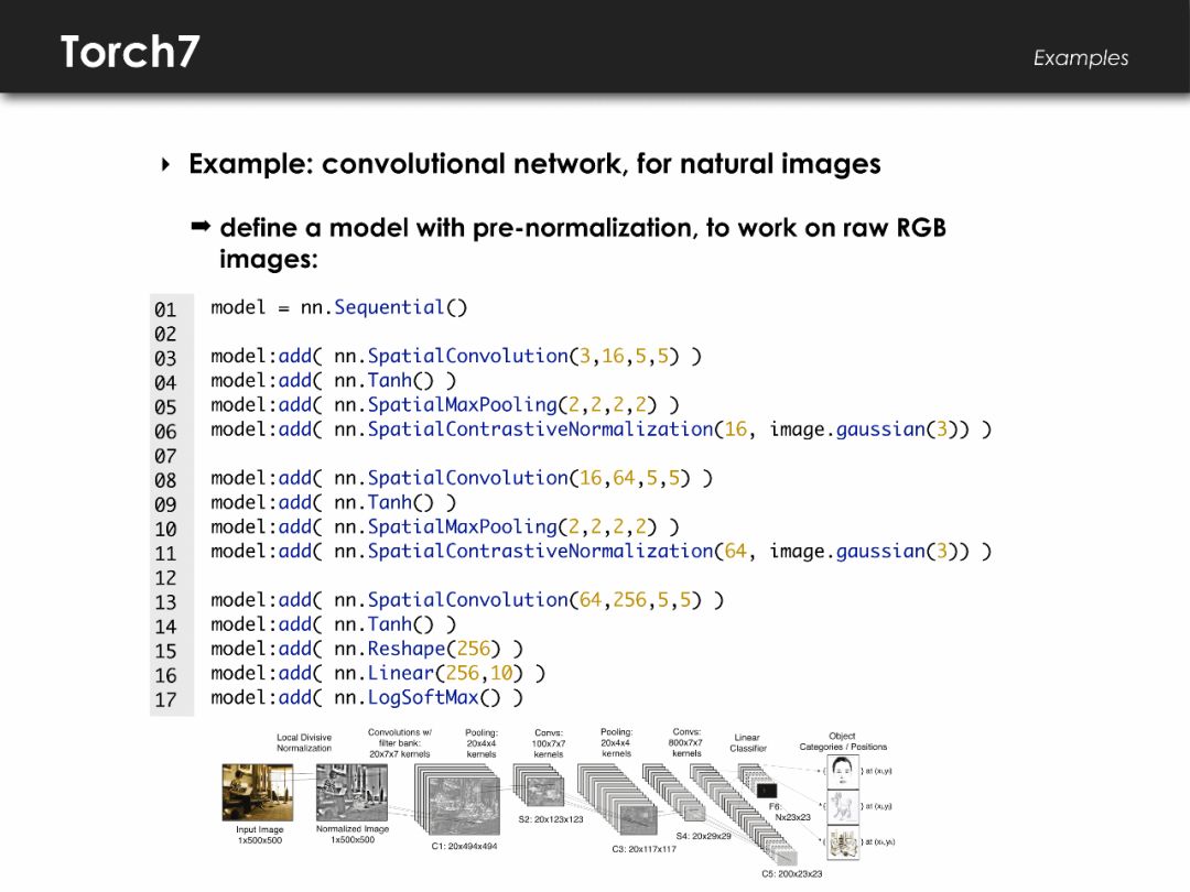 Introduce high-quality libraries for AI development, talk about their strengths and weaknesses, and features