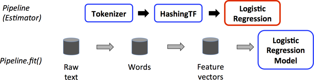 Introduce high-quality libraries for AI development, talk about their strengths and weaknesses, and features