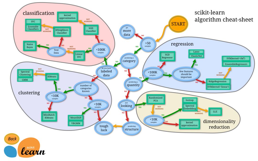 Introduce high-quality libraries for AI development, talk about their strengths and weaknesses, and features