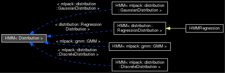 Introduce high-quality libraries for AI development, talk about their strengths and weaknesses, and features