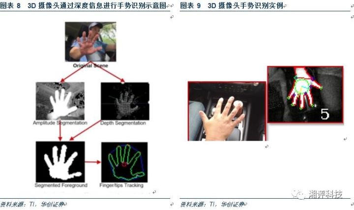 Do a super detailed professional science for the 3D camera industry