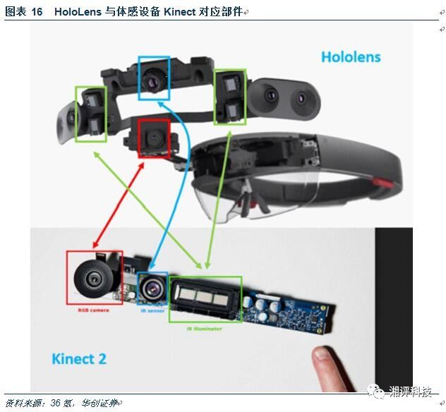 Do a super detailed professional science for the 3D camera industry