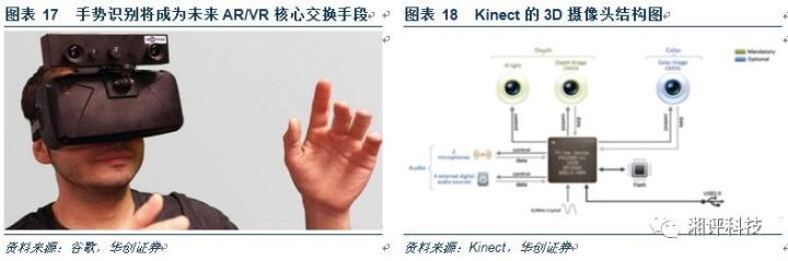 Do a super detailed professional science for the 3D camera industry