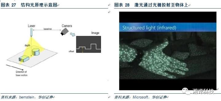 Do a super detailed professional science for the 3D camera industry