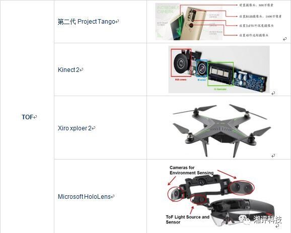 Do a super detailed professional science for the 3D camera industry