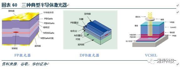 Do a super detailed professional science for the 3D camera industry