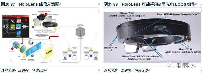 å¯¹3Dæ‘„åƒå¤´äº§ä¸šåšä¸€ä¸ªè¶…è¯¦ç»†çš„ä¸“ä¸šç§‘æ™®