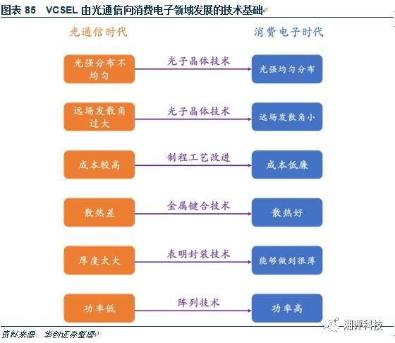 å¯¹3Dæ‘„åƒå¤´äº§ä¸šåšä¸€ä¸ªè¶…è¯¦ç»†çš„ä¸“ä¸šç§‘æ™®