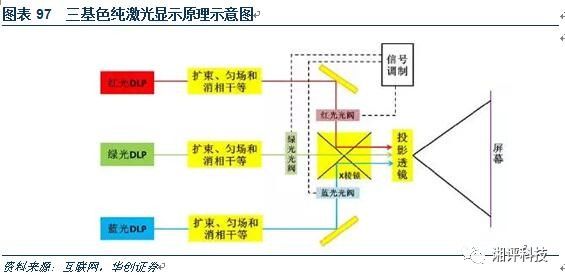 å¯¹3Dæ‘„åƒå¤´äº§ä¸šåšä¸€ä¸ªè¶…è¯¦ç»†çš„ä¸“ä¸šç§‘æ™®