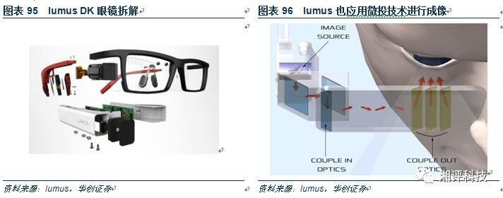 å¯¹3Dæ‘„åƒå¤´äº§ä¸šåšä¸€ä¸ªè¶…è¯¦ç»†çš„ä¸“ä¸šç§‘æ™®