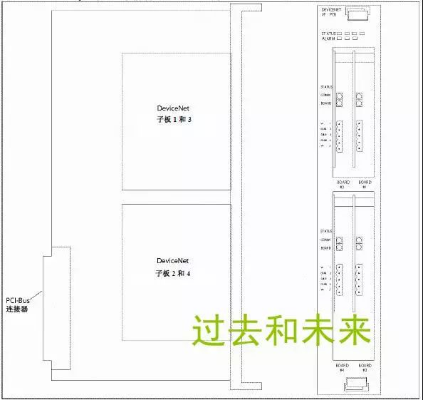 A brief introduction based on the FANUC industrial robot DeviceNet