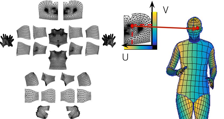 The collaboration between FAIR and INRIA proposes a new model of human pose estimation for human body 3D surface construction