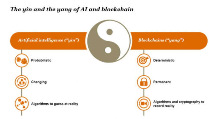 The blockchain is hot and hot. Is artificial intelligence going to people?