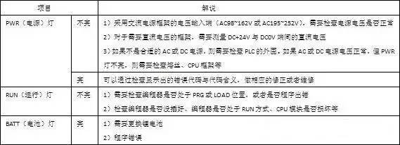 Share 10 PLC repair methods