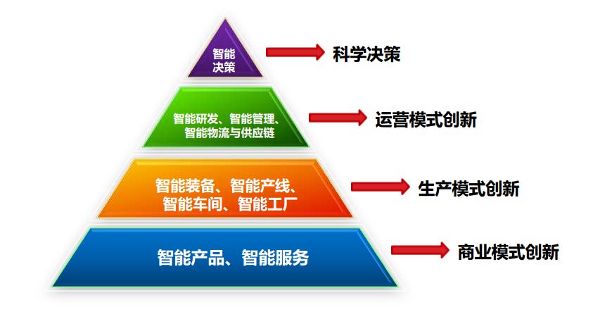 Interpretation of the concept of industrial internet and its relationship with related terms