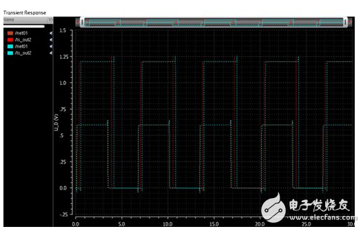 Cadence Tip: Use the lib function to eliminate the settings of the new ADE