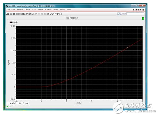 Cadence Tip: Use the lib function to eliminate the settings of the new ADE